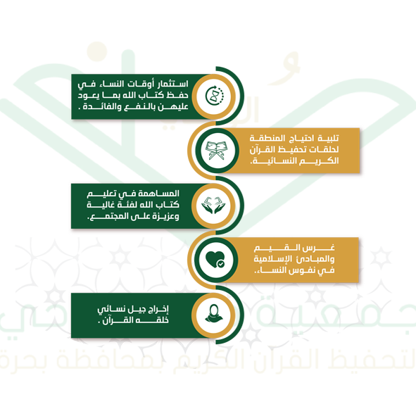 أهداف الجمعية