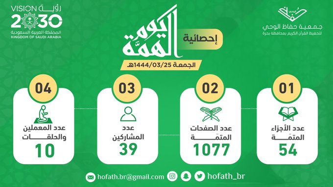 احصائيات احصائيات