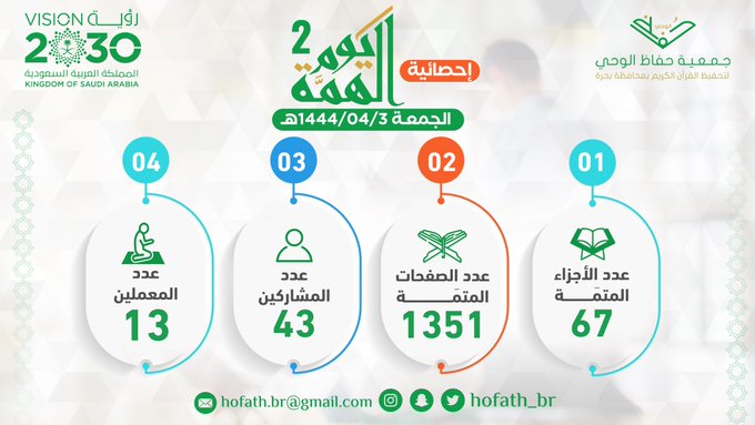 احصائيات احصائيات