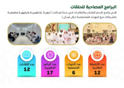 البرامج المصاحبة للحلقات
