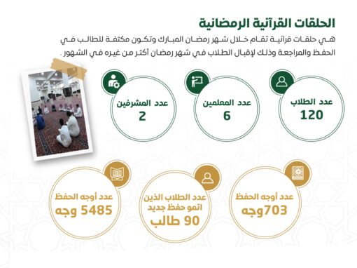 الحلقات القرآنية الرمضانية