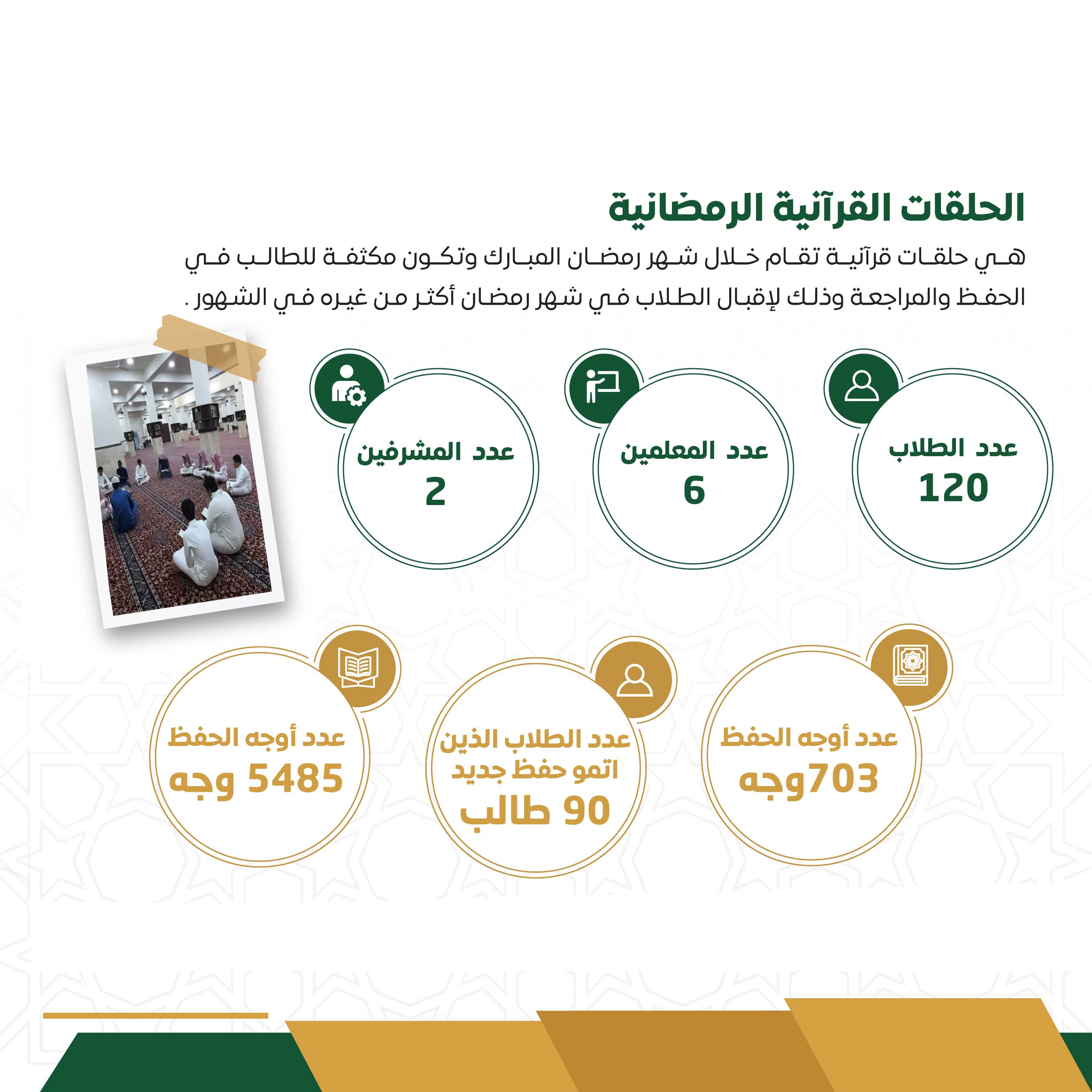 الحلقات القرآنية الرمضانية