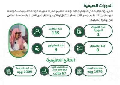 الدورات الصيفية
