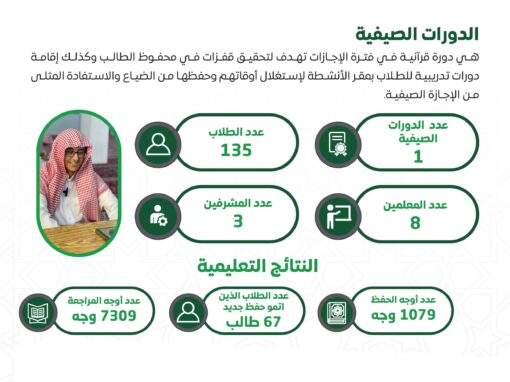 الدورات الصيفية