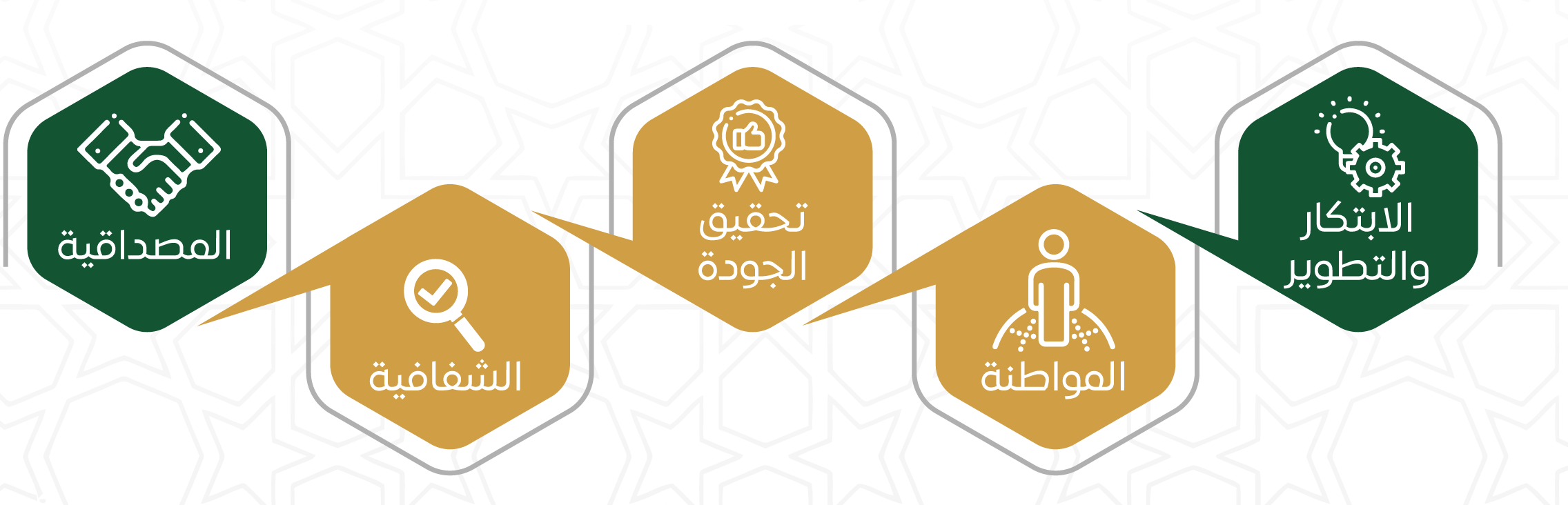 القيم القيم