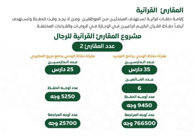 المقارئ القرآنية