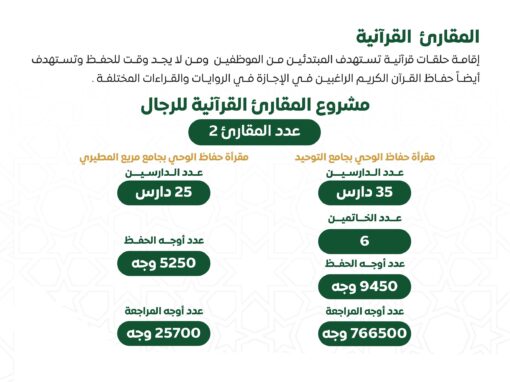 المقارئ القرآنية