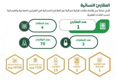 المقارئ النسائية