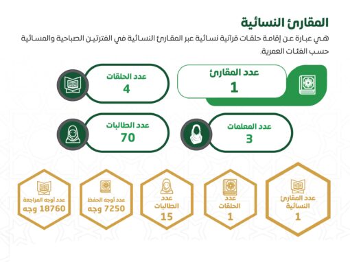 المقارئ النسائية
