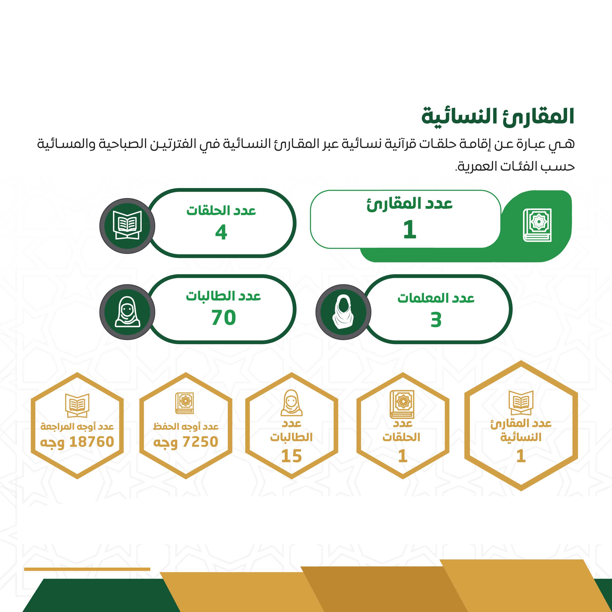 المقارئ النسائية