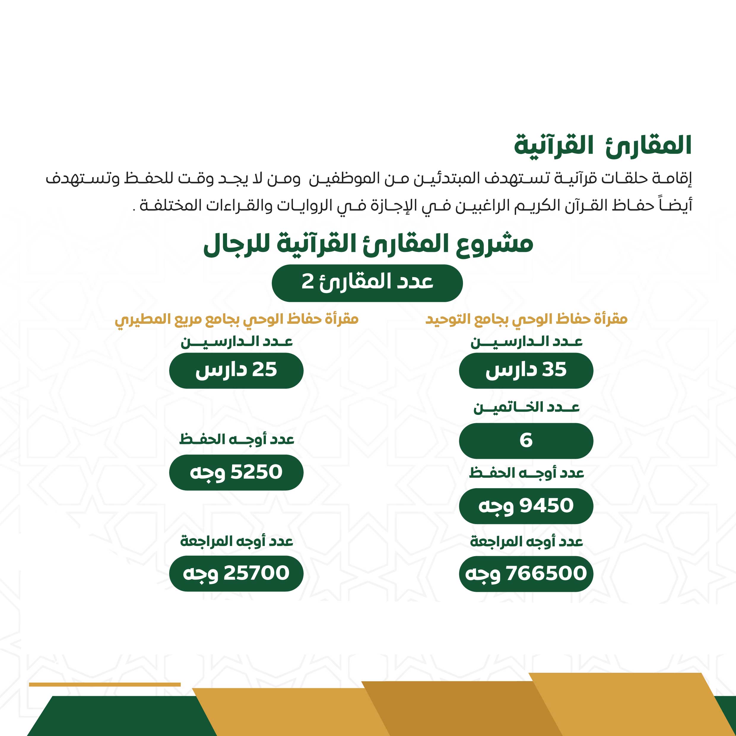 المقارئ القرآنية