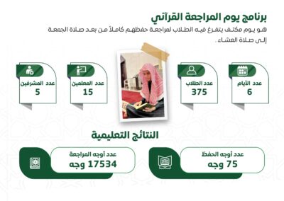 يوم المراجعة القرآني
