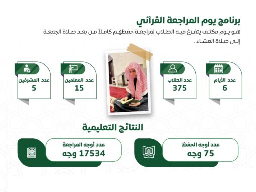 يوم المراجعة القرآني